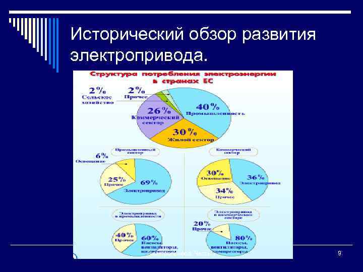 Исторический обзор развития электропривода. Электропривод. Часть 1 9 