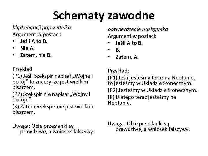 Schematy zawodne błąd negacji poprzednika Argument w postaci: • Jeśli A to B. •