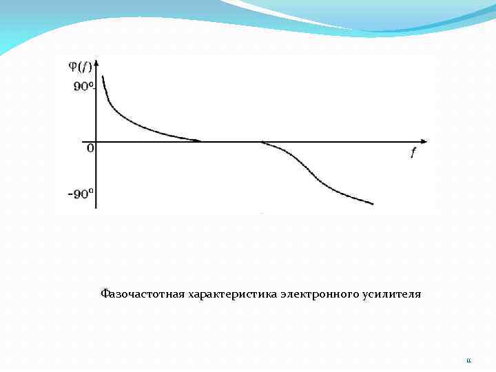 График характера