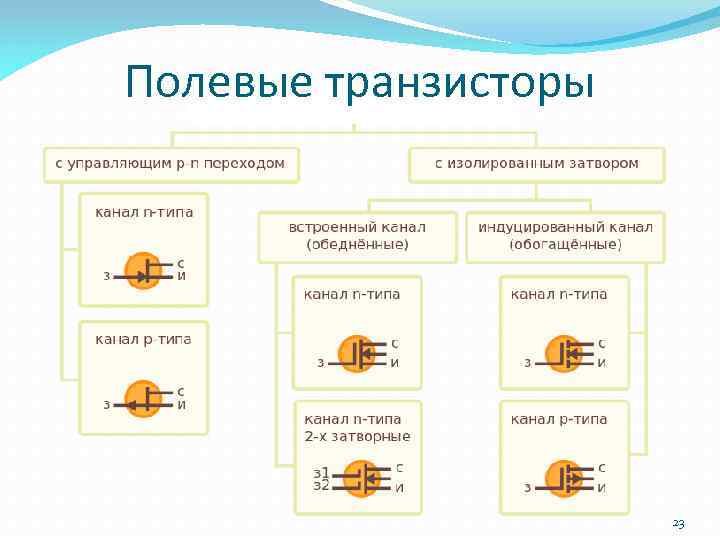 Полевые транзисторы 23 