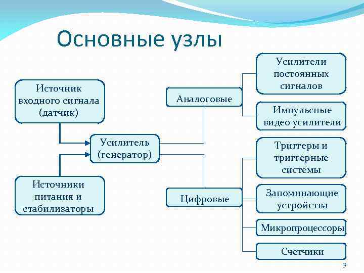 Источник входной информации схема