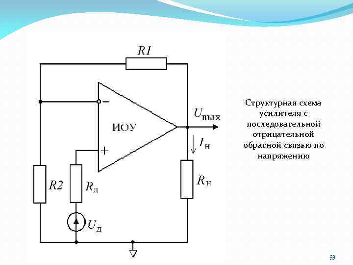 Структурная схема с обратной связью