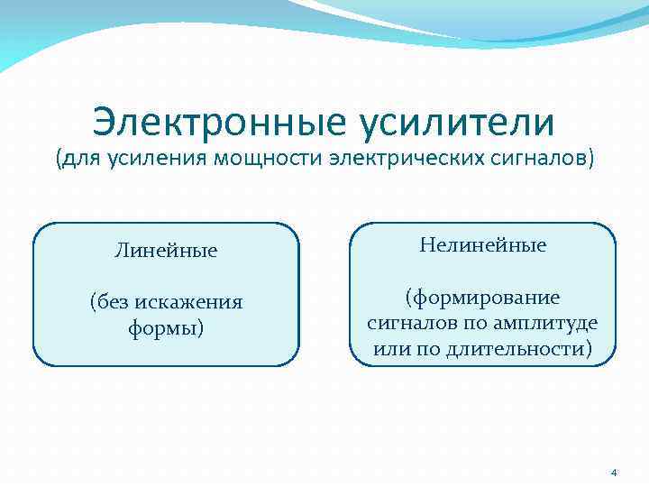 Электронные усилители (для усиления мощности электрических сигналов) Линейные Нелинейные (без искажения формы) (формирование сигналов