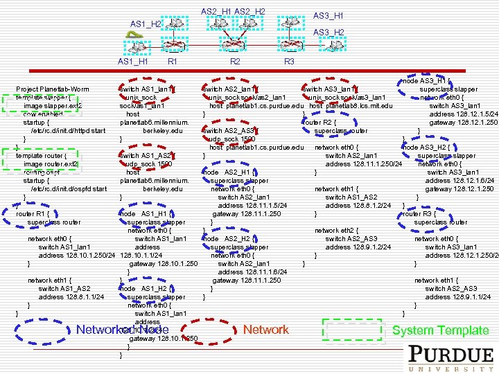 AS 2_H 1 AS 2_H 2 AS 3_H 1 AS 1_H 2 AS 1_H
