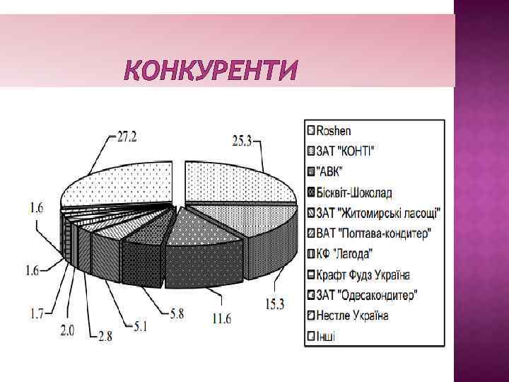 КОНКУРЕНТИ 