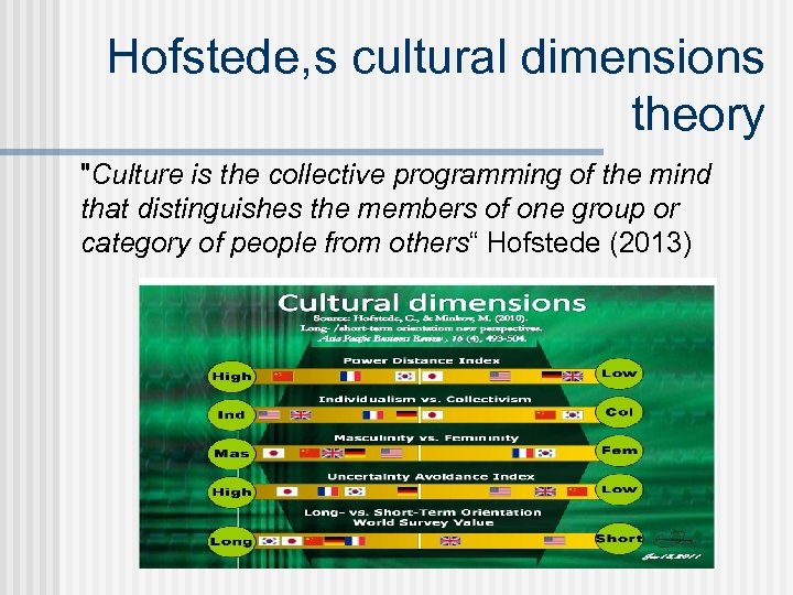 Hofstede, s cultural dimensions theory 