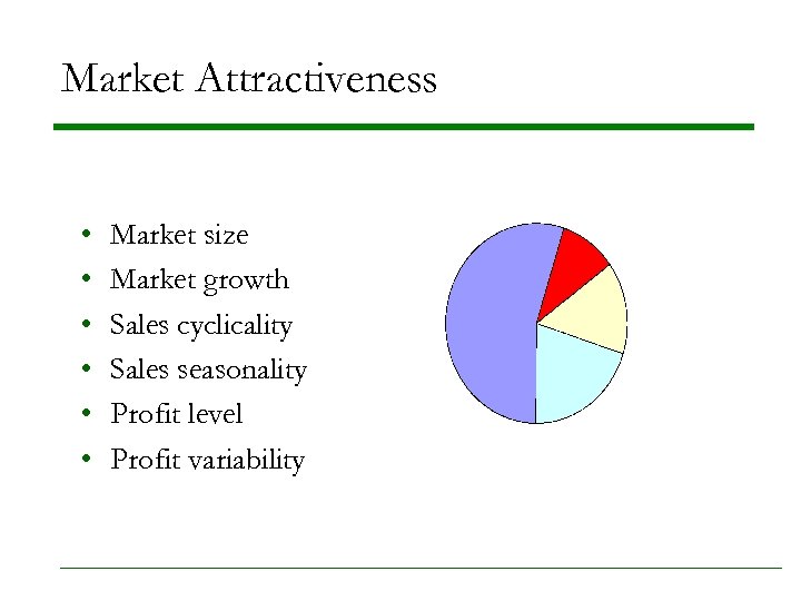 Market Attractiveness • • • Market size Market growth Sales cyclicality Sales seasonality Profit