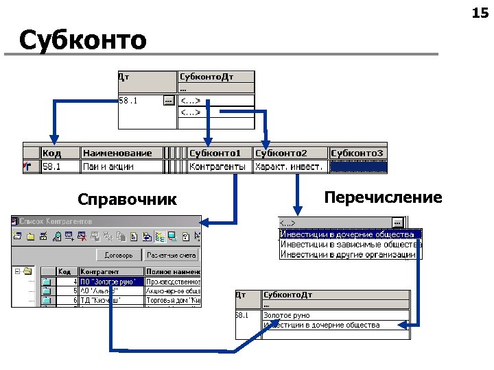 15 Субконто Справочник Перечисление 