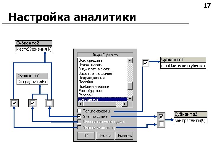 17 Настройка аналитики 