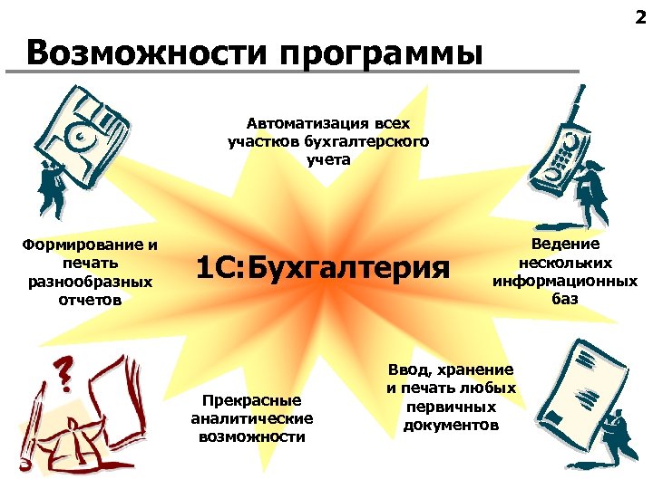 2 Возможности программы Автоматизация всех участков бухгалтерского учета Формирование и печать разнообразных отчетов 1