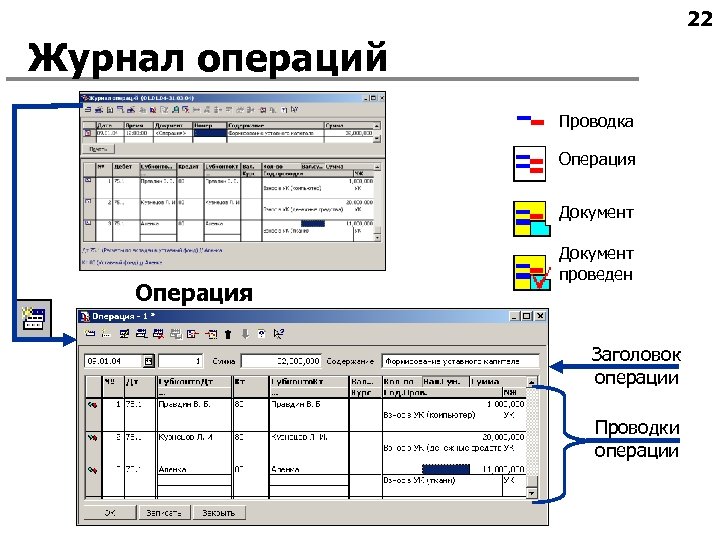 22 Журнал операций Проводка Операция Документ проведен Заголовок операции Проводки операции 