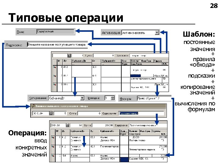 28 Типовые операции Шаблон: постоянные значения + правила «обхода» + подсказки + копирование значений