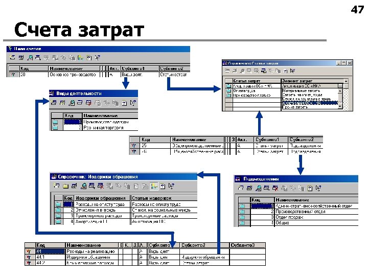 47 Счета затрат 