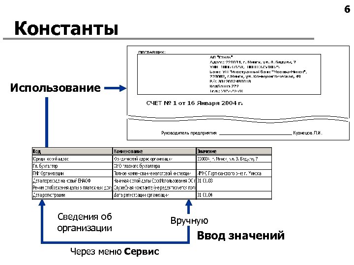 6 Константы Использование Руководитель предприятия _______________ Кузнецов Л. И. Сведения об организации Через меню