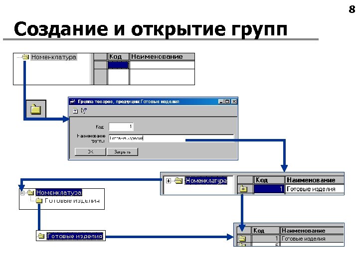 8 Создание и открытие групп 