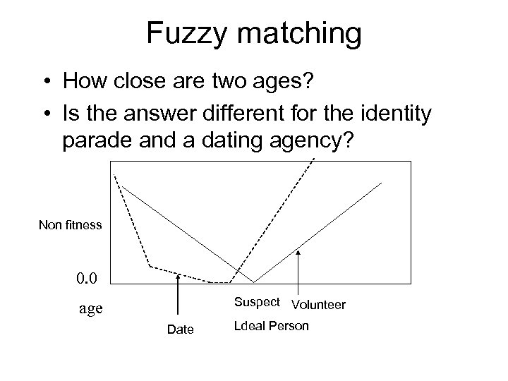 Fuzzy matching • How close are two ages? • Is the answer different for