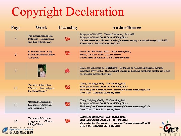 Copyright Declaration Licensing Author/Source Page Work 3 The modernist literature that arose …experiences and