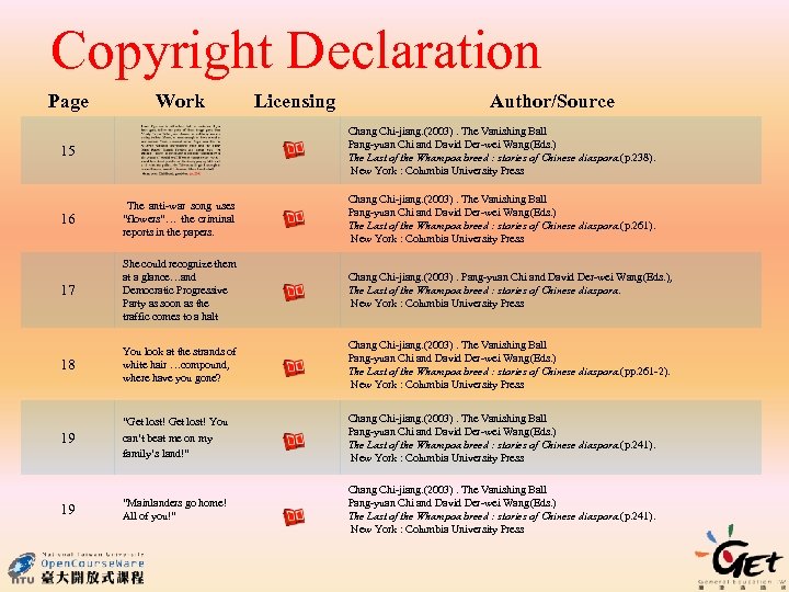 Copyright Declaration Page Work Licensing Author/Source Chang Chi-jiang. (2003). The Vanishing Ball Pang-yuan Chi