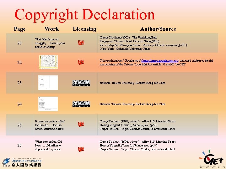 Copyright Declaration Page 20 Work That March power struggle, …even if your name is