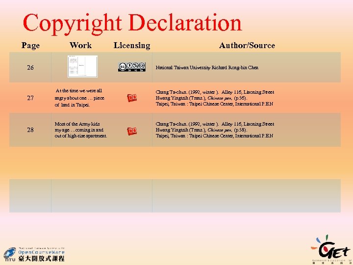 Copyright Declaration Page Work 26 Licensing Author/Source National Taiwan University Richard Rong-bin Chen 27