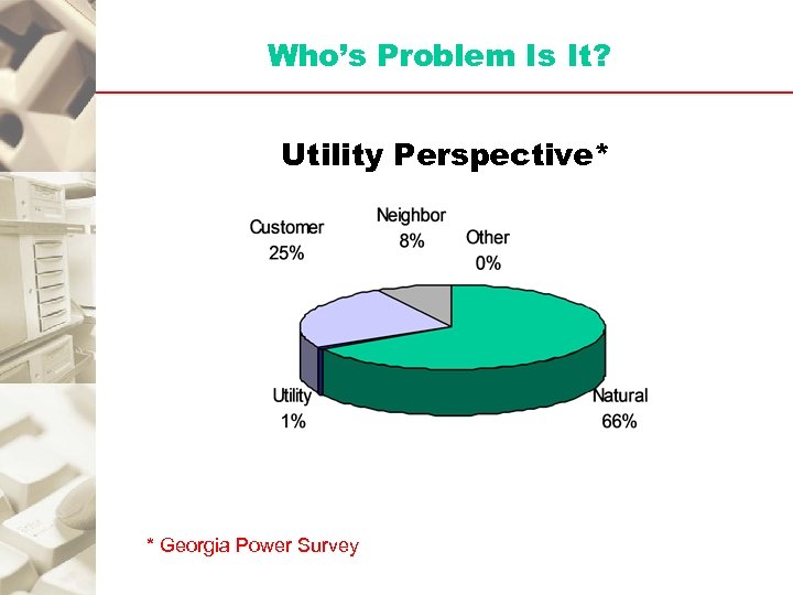 Who’s Problem Is It? Utility Perspective* * Georgia Power Survey 