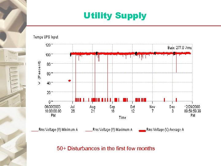 Utility Supply 50+ Disturbances in the first few months 