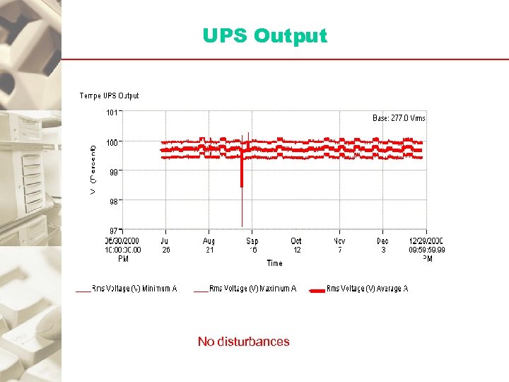 UPS Output No disturbances 