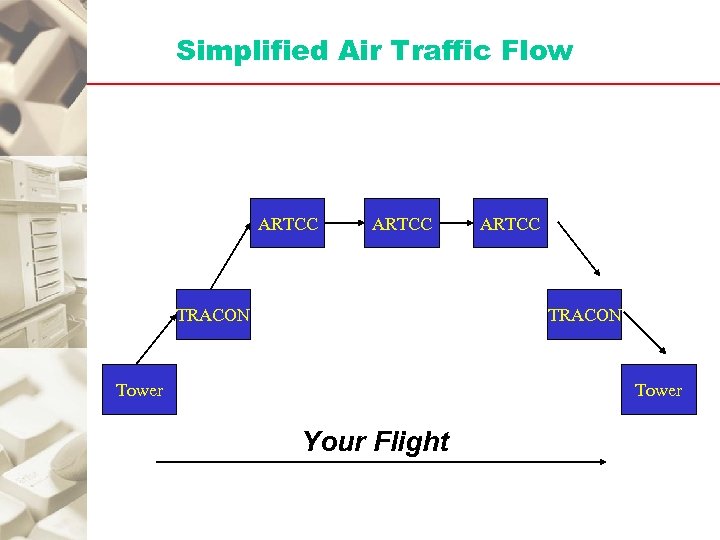 Simplified Air Traffic Flow ARTCC TRACON Tower Your Flight 