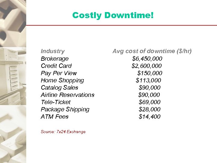 Costly Downtime! Industry Brokerage Credit Card Pay Per View Home Shopping Catalog Sales Airline