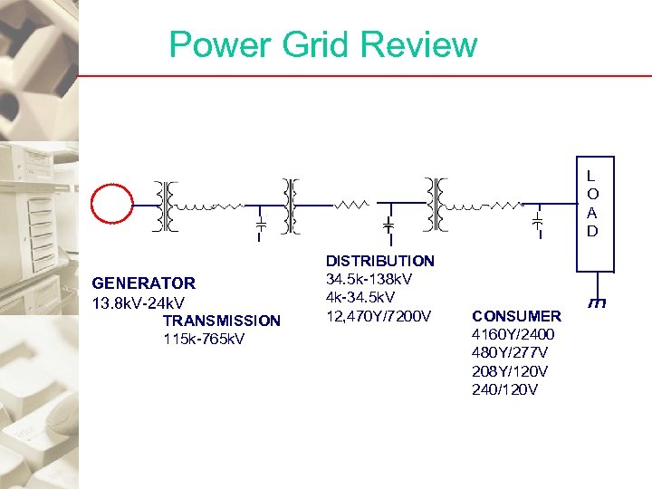 Power Grid Review L O A D GENERATOR 13. 8 k. V-24 k. V