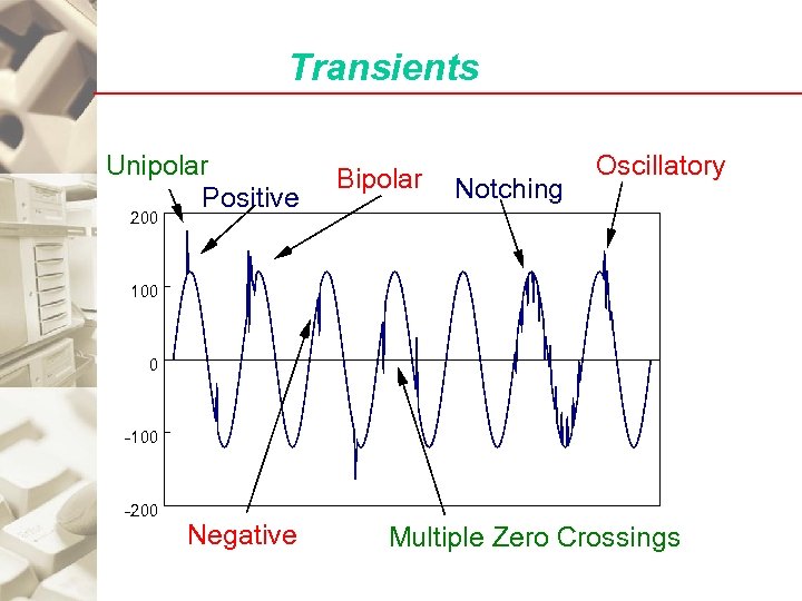 Transients Unipolar Positive Bipolar Notching Oscillatory 200 100 0 -100 -200 Negative Multiple Zero