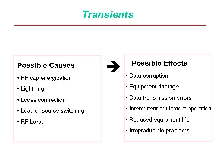 Transients Possible Causes • PF cap energization Possible Effects • Data corruption • Lightning
