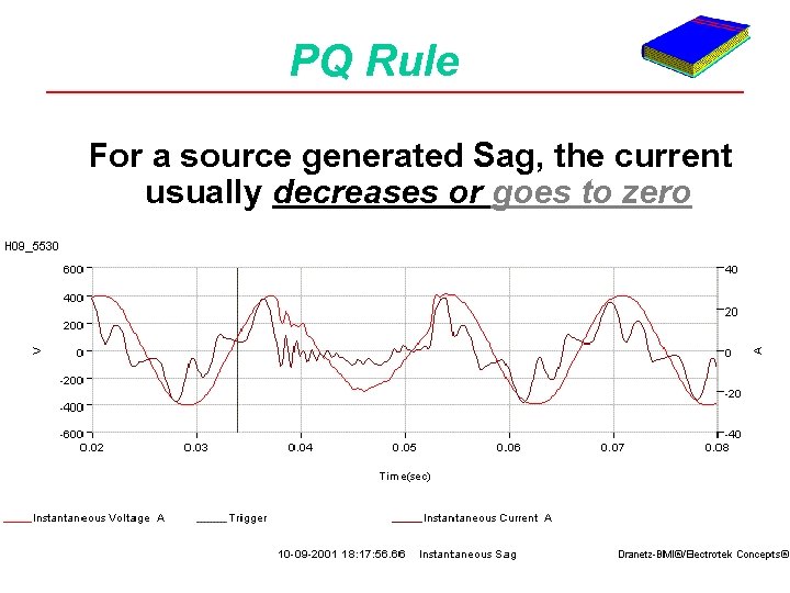 PQ Rule For a source generated Sag, the current usually decreases or goes to