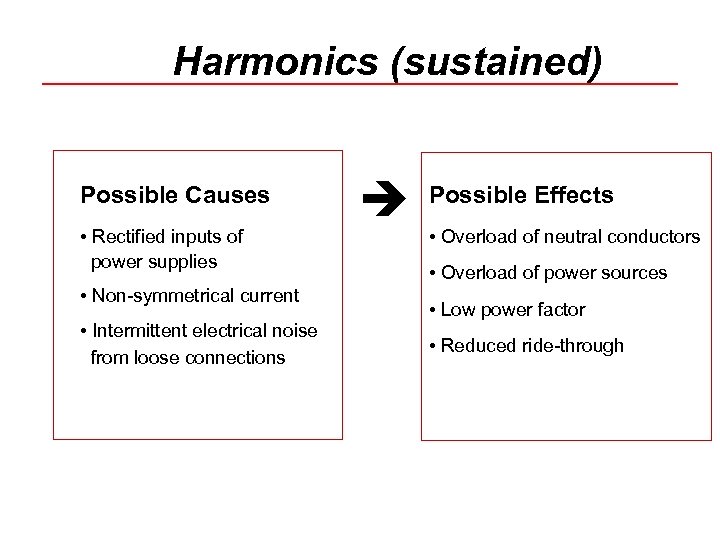 Harmonics (sustained) Possible Causes • Rectified inputs of power supplies • Non-symmetrical current •