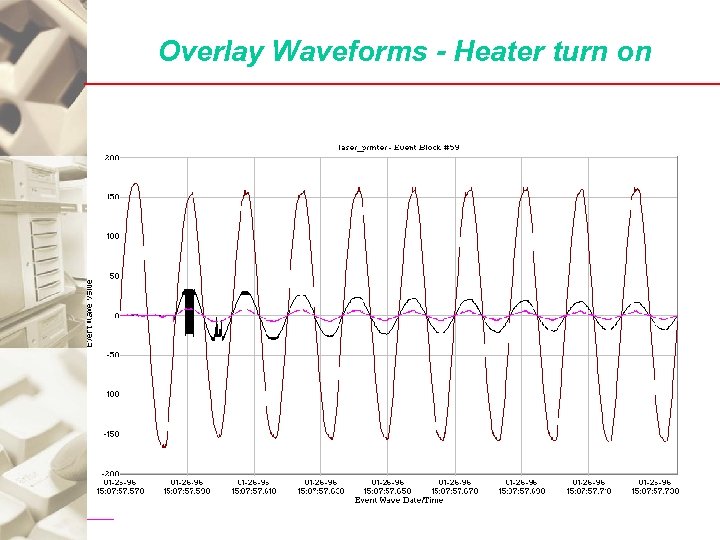 Overlay Waveforms - Heater turn on 