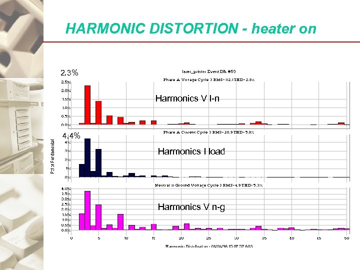 HARMONIC DISTORTION - heater on 2. 3% Harmonics V l-n 4. 4% Harmonics I
