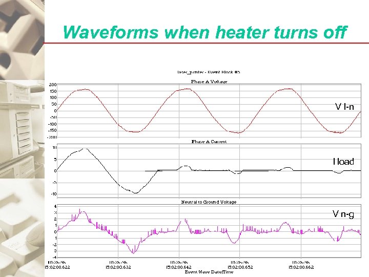 Waveforms when heater turns off V l-n I load V n-g 