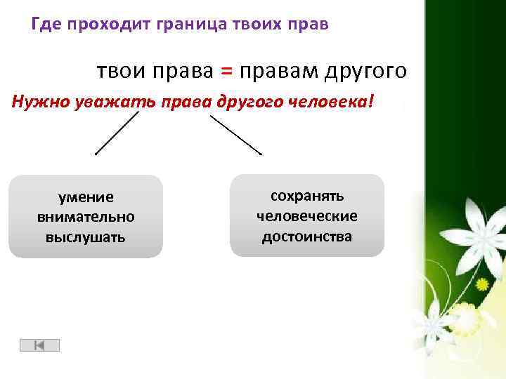 Где проходит граница твоих прав твои права = правам другого Нужно уважать права другого