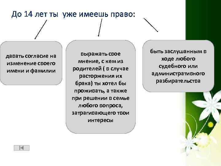 До 14 лет ты уже имеешь право: давать согласие на изменение своего имени и