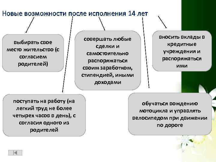 Новые возможности после исполнения 14 лет выбирать свое место жительство (с согласием родителей) поступать