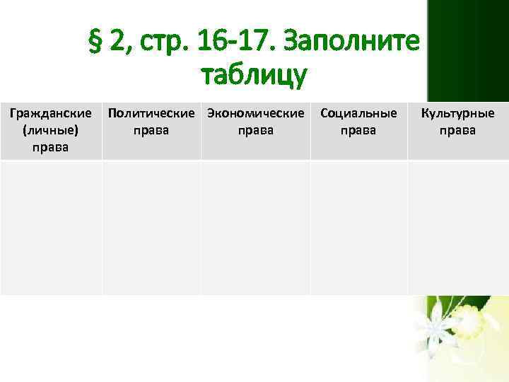 § 2, стр. 16 -17. Заполните таблицу Гражданские Политические Экономические (личные) права Социальные права