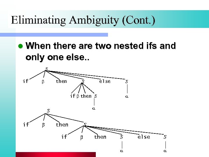 Eliminating Ambiguity (Cont. ) l When there are two nested ifs and only one