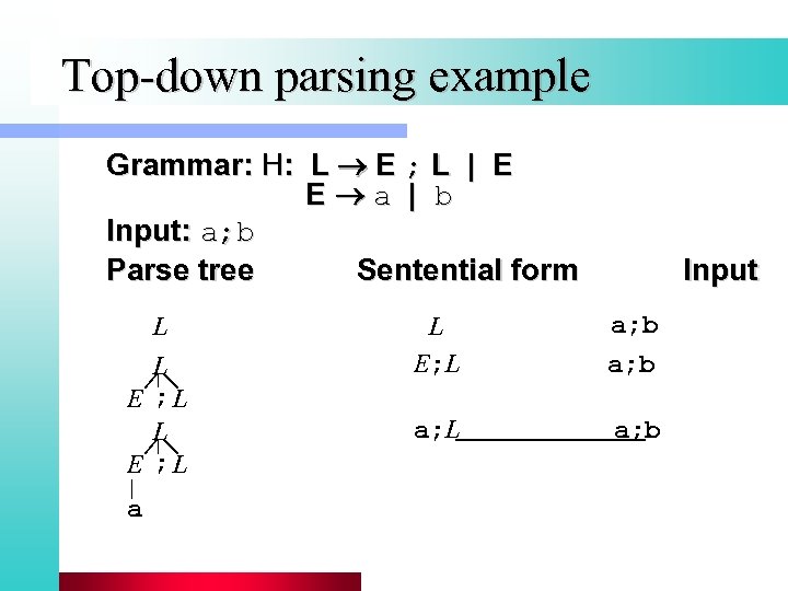 Top-down parsing example Grammar: H: L E ; L | E E a |