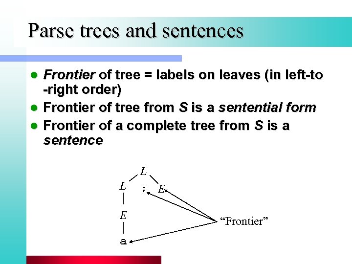 Parse trees and sentences Frontier of tree = labels on leaves (in left-to -right