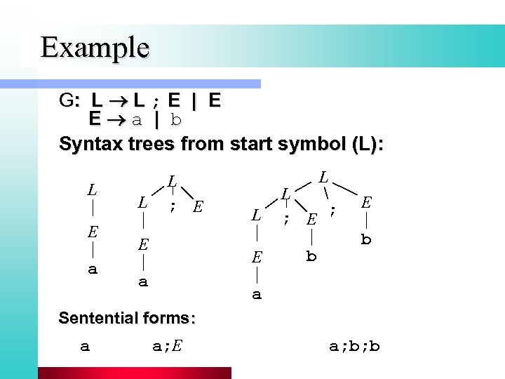 Example G: L L ; E | E E a | b Syntax trees