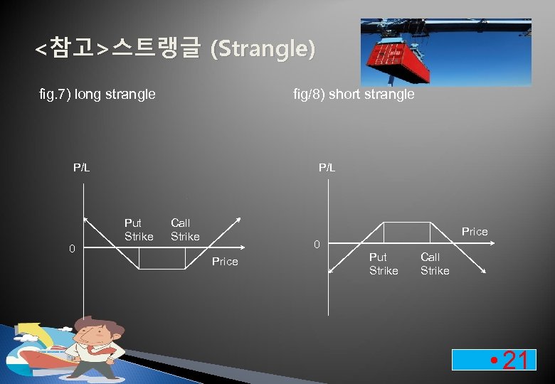 <참고>스트랭글 (Strangle) fig. 7) long strangle fig/8) short strangle P/L 0 P/L Put Strike