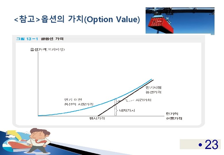 <참고>옵션의 가치(Option Value) • 23 