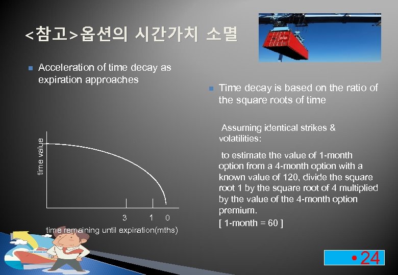 <참고>옵션의 시간가치 소멸 Acceleration of time decay as expiration approaches n Time decay is
