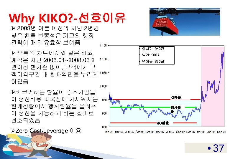 Why KIKO? -선호이유 Ø 2008년 여름 이전의 지난 2년간 낮은 환율 변동성은 키코의 헷징