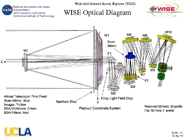 National Aeronautics and Space Administration Jet Propulsion Laboratory California Institute of Technology Wide-field Infrared